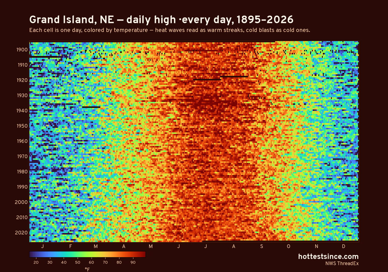 Grand Island, NE daily high heat map 1895–2026