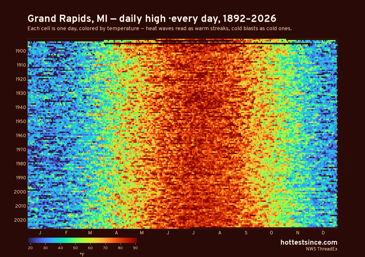 Grand Rapids, MI daily high heat map 1892–2026