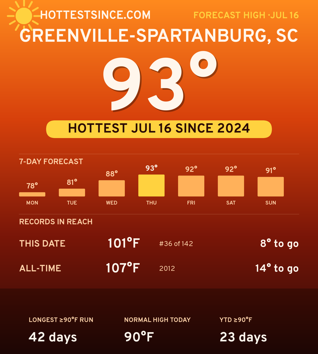 Greenville-Spartanburg, SC hot share card