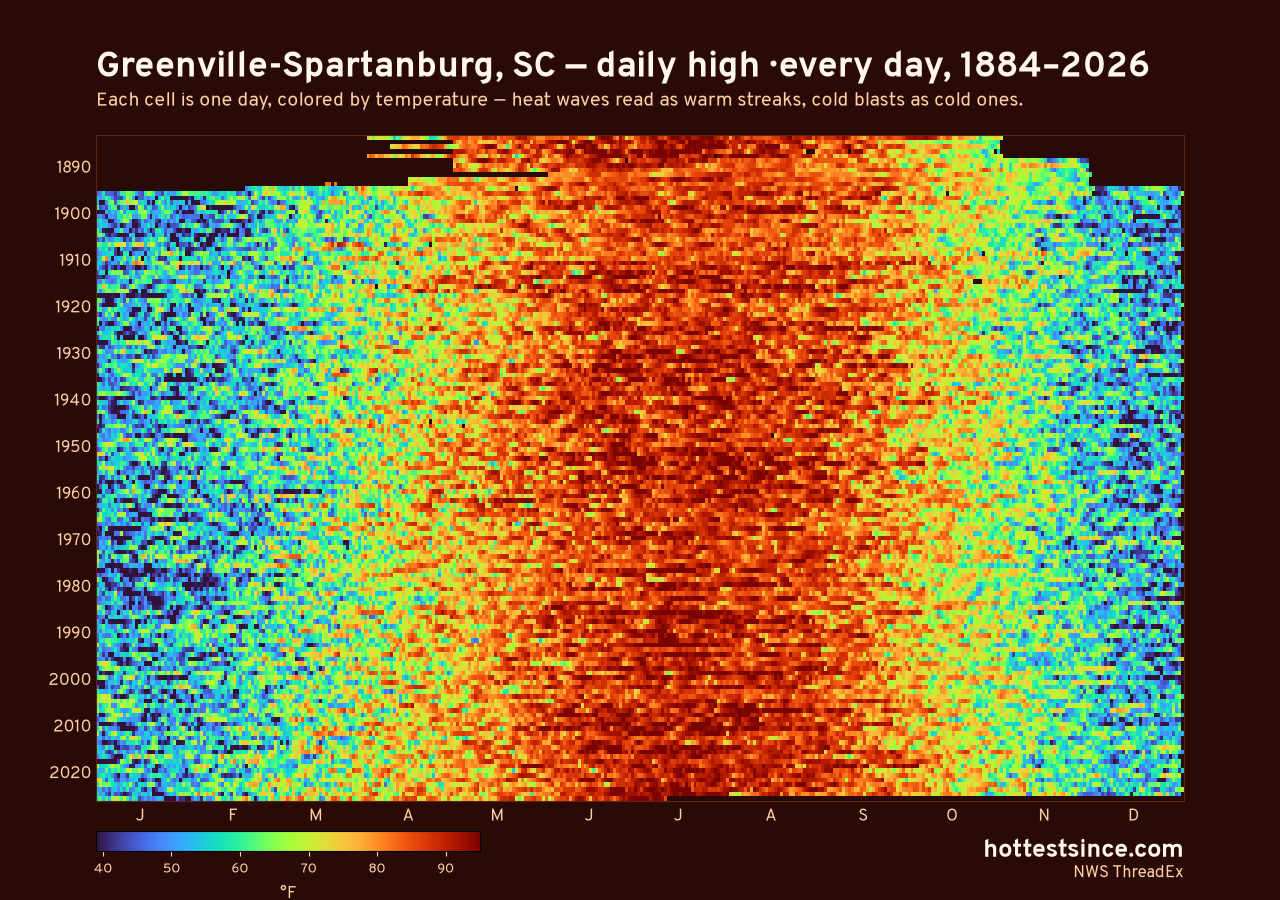 Greenville-Spartanburg, SC daily high heat map 1884–2026