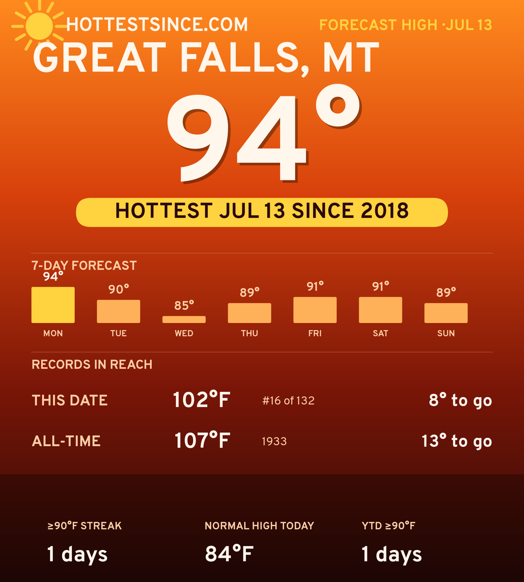 Great Falls, MT hot share card