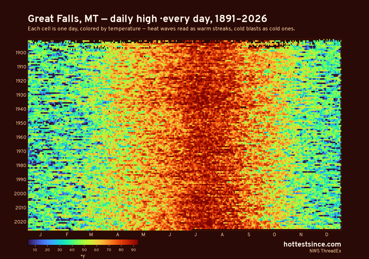 Great Falls, MT daily high heat map 1891–2026