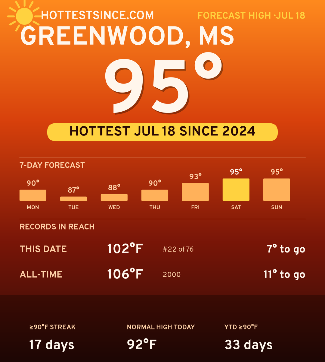 Greenwood, MS hot share card