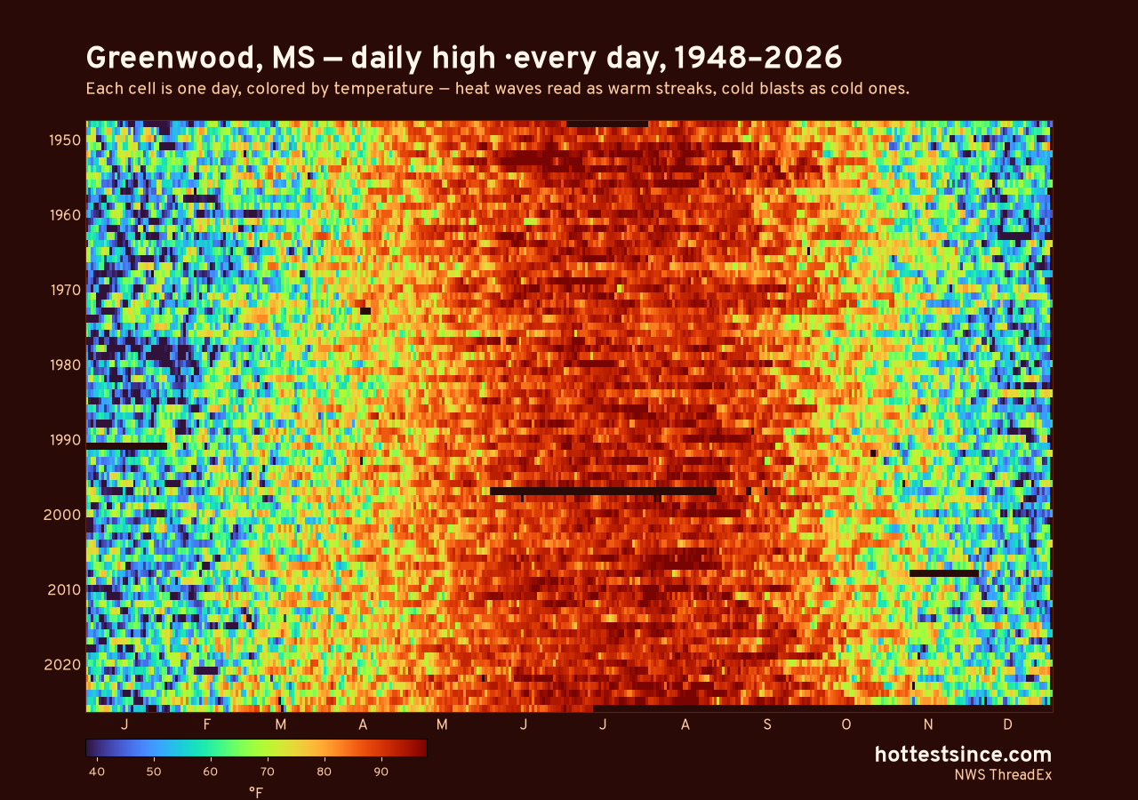Greenwood, MS daily high heat map 1948–2026