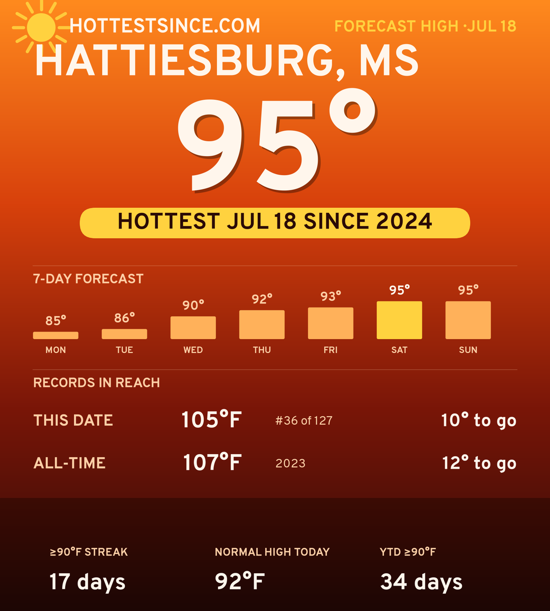 Hattiesburg, MS hot share card