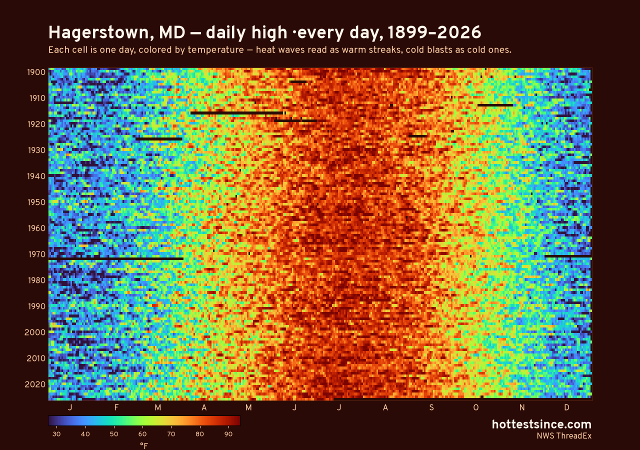 Hagerstown, MD daily high heat map 1899–2026