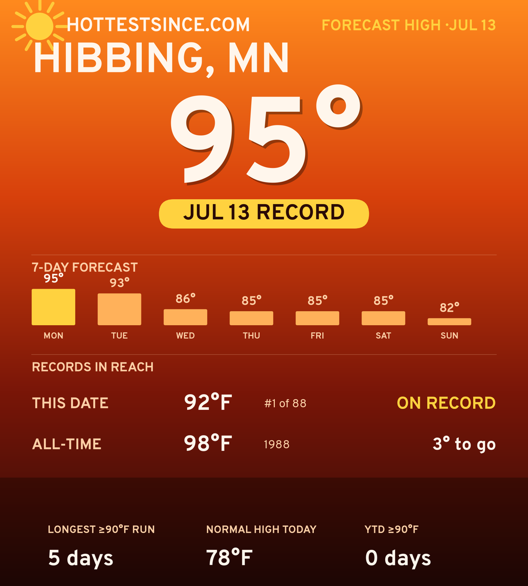 Hibbing, MN hot share card