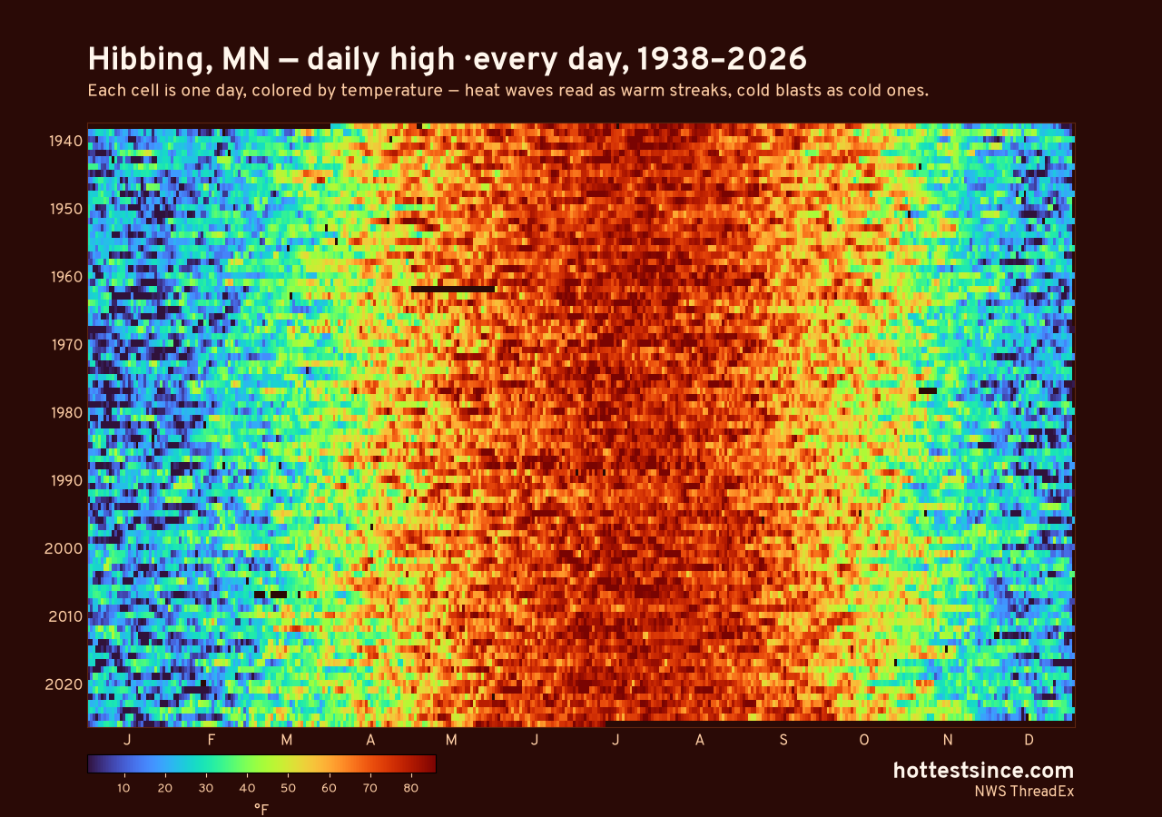 Hibbing, MN daily high heat map 1938–2026