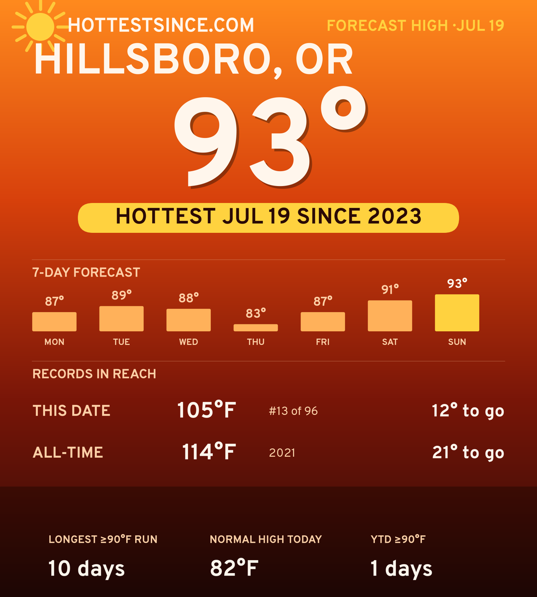 Hillsboro, OR hot share card