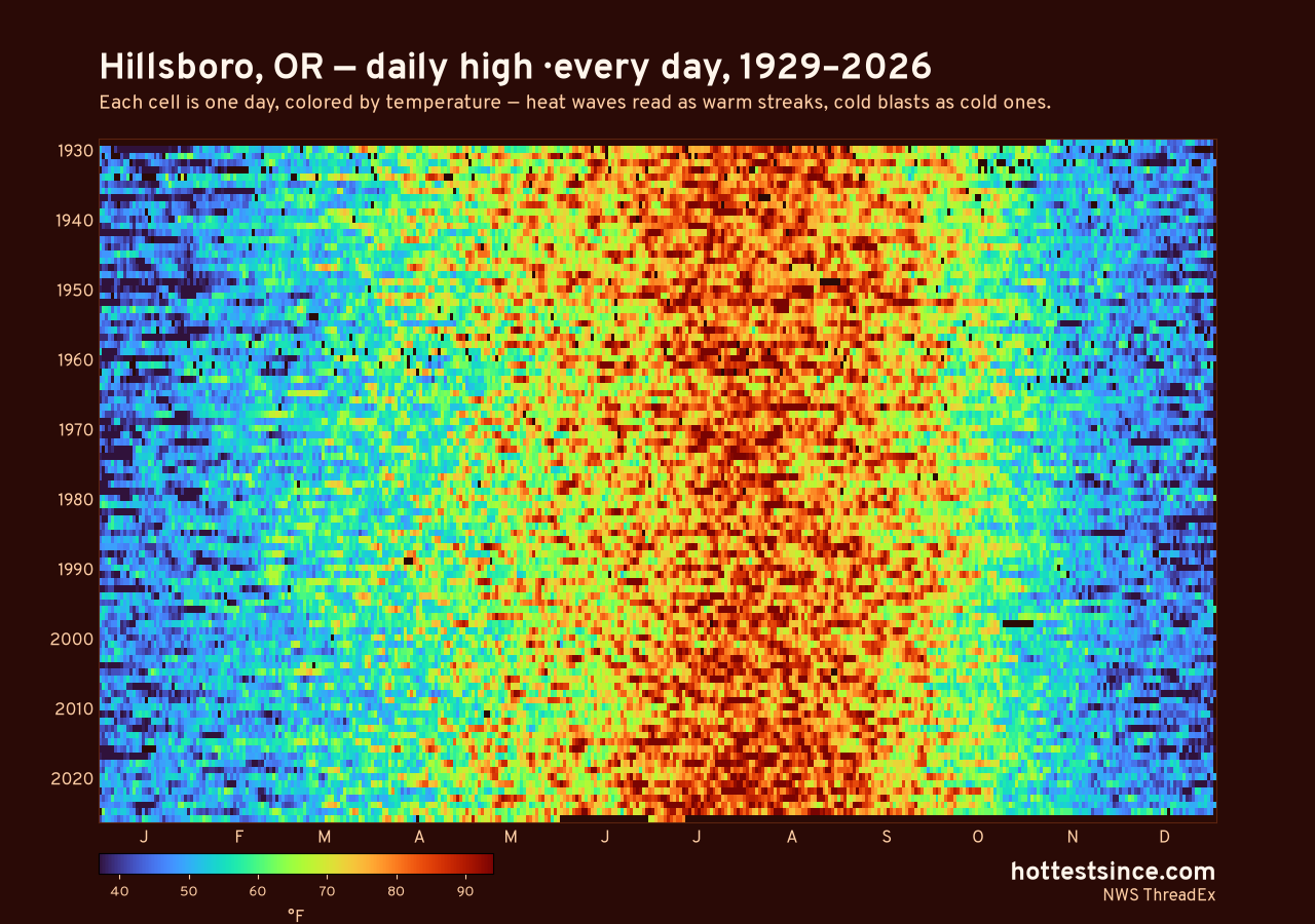 Hillsboro, OR daily high heat map 1929–2026