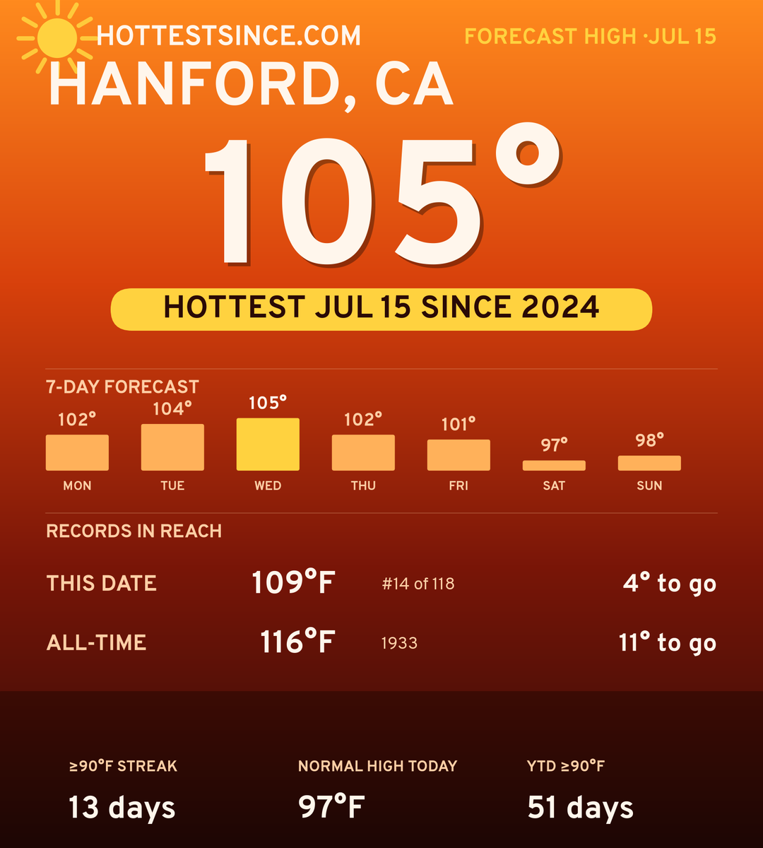Hanford, CA hot share card