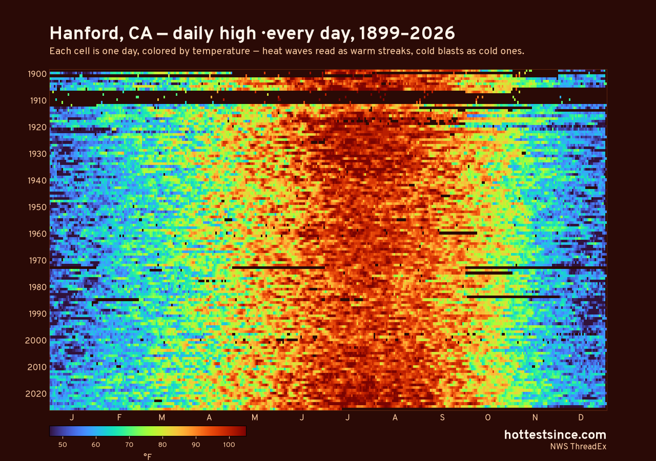 Hanford, CA daily high heat map 1899–2026