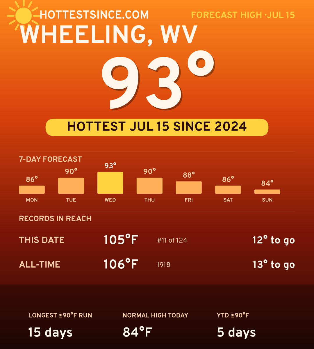 Wheeling, WV hot share card
