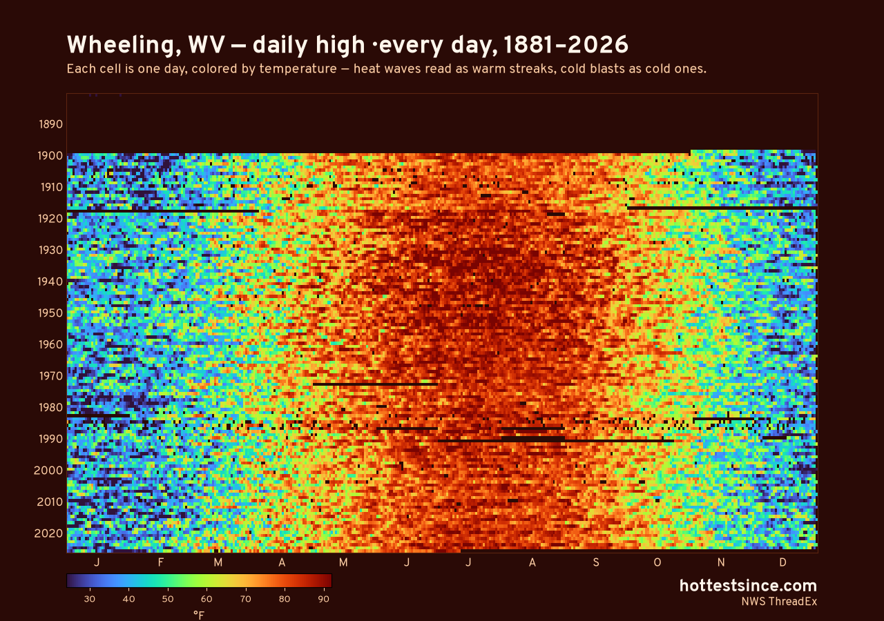 Wheeling, WV daily high heat map 1881–2026