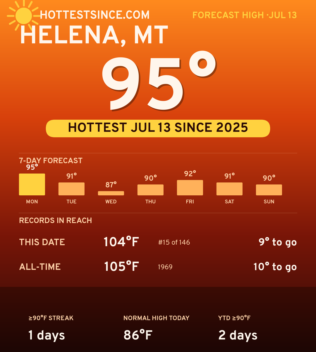 Helena, MT hot share card