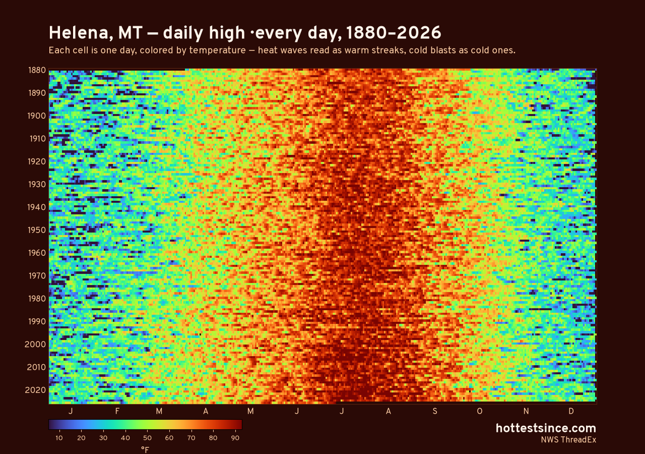Helena, MT daily high heat map 1880–2026