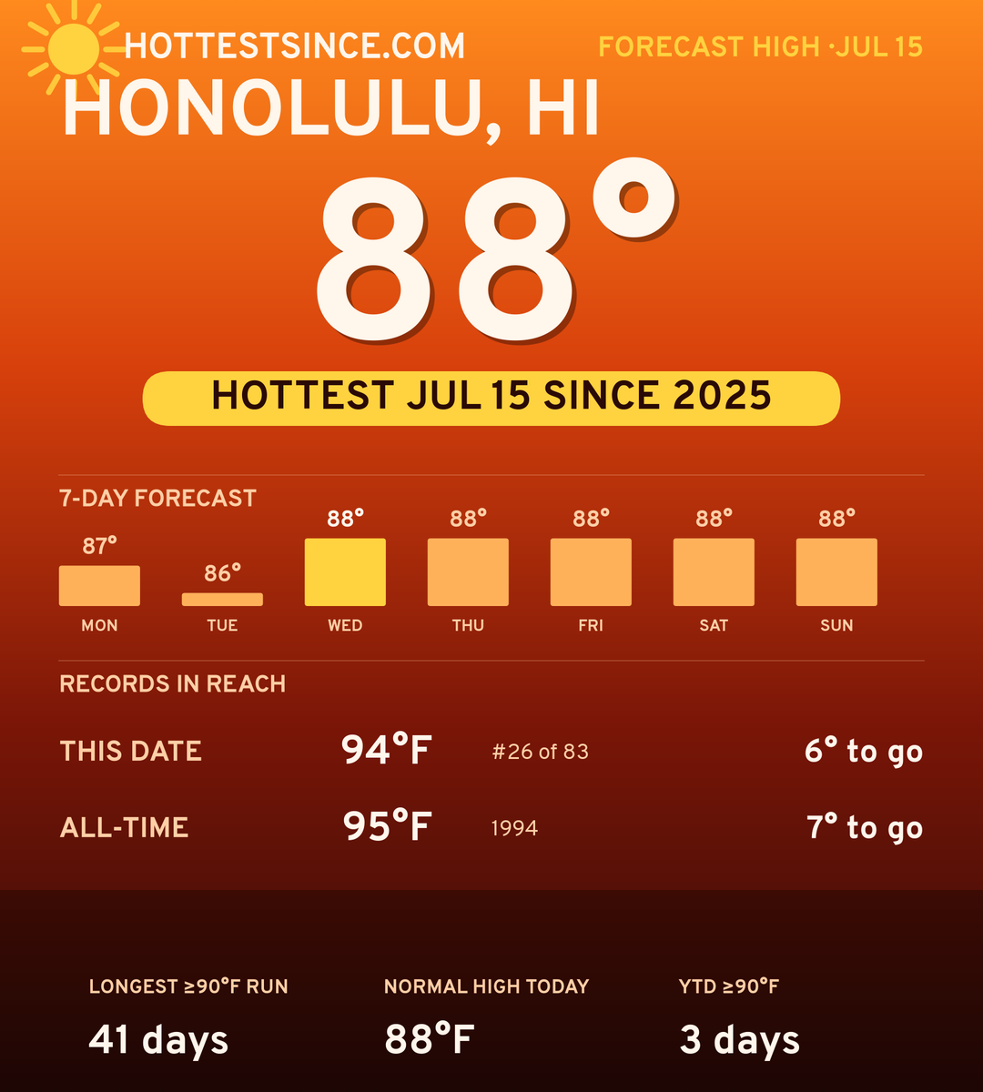 Honolulu, HI hot share card