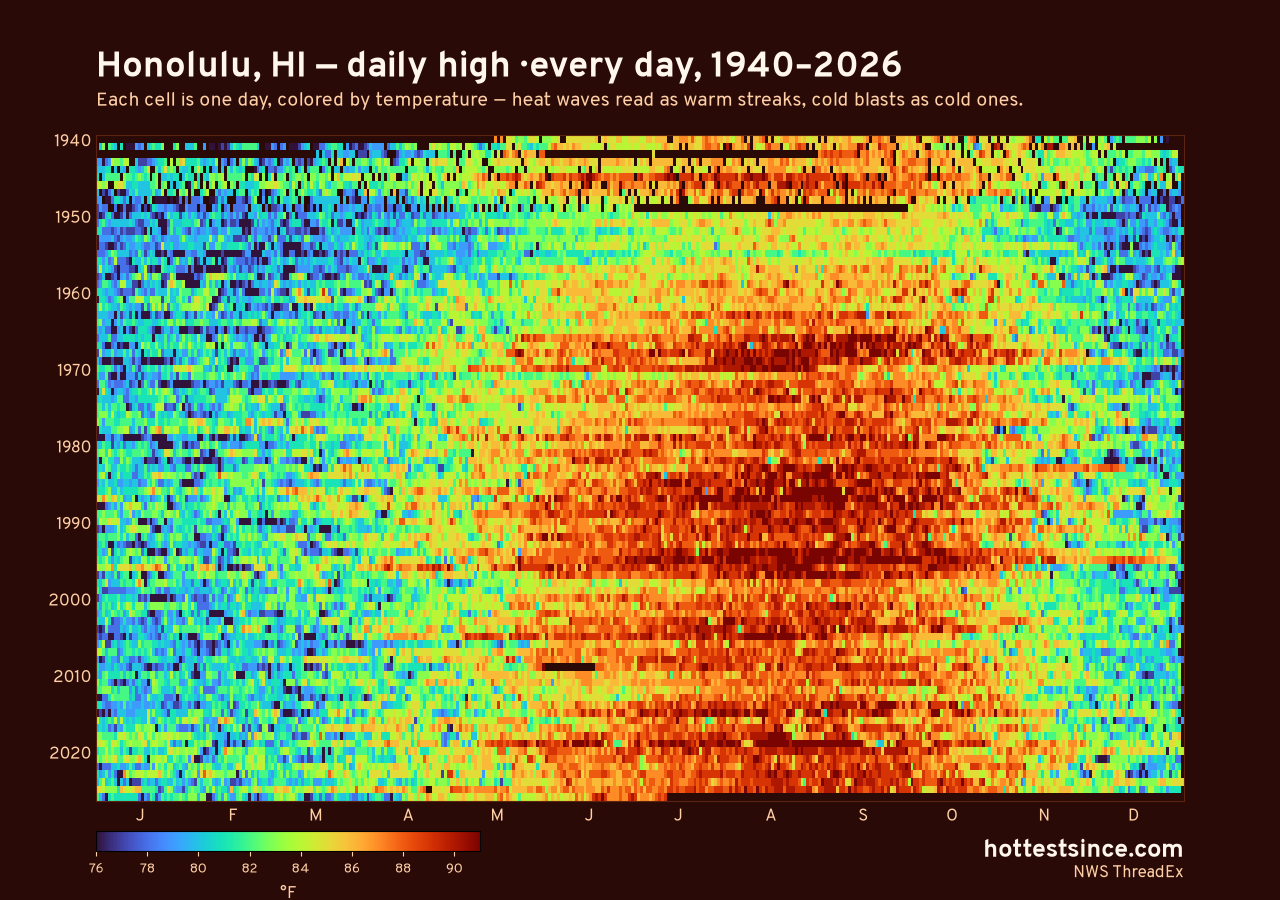 Honolulu, HI daily high heat map 1940–2026