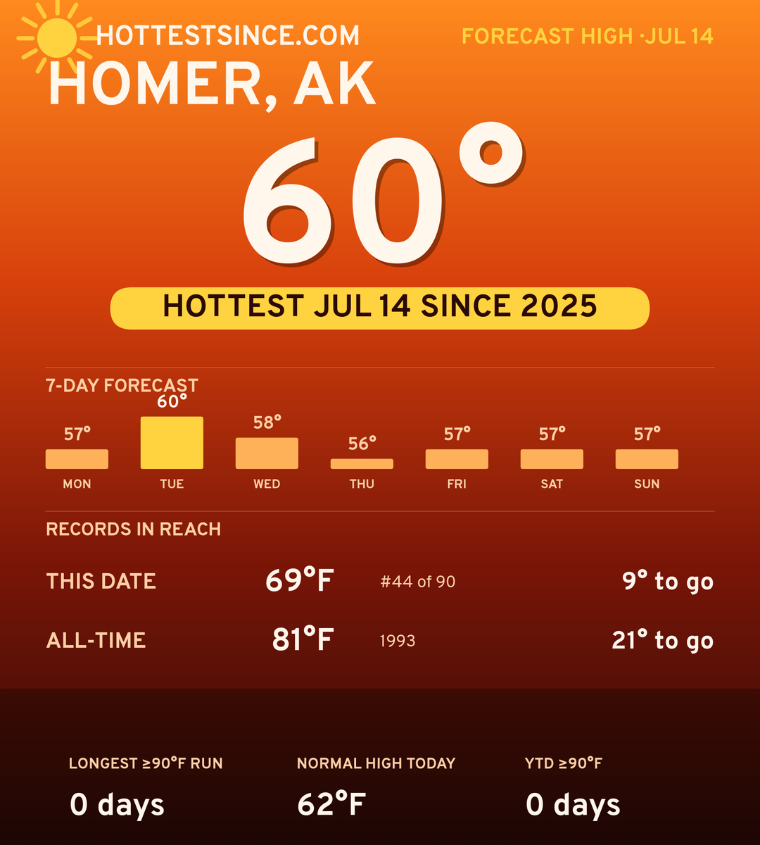 Homer, AK hot share card