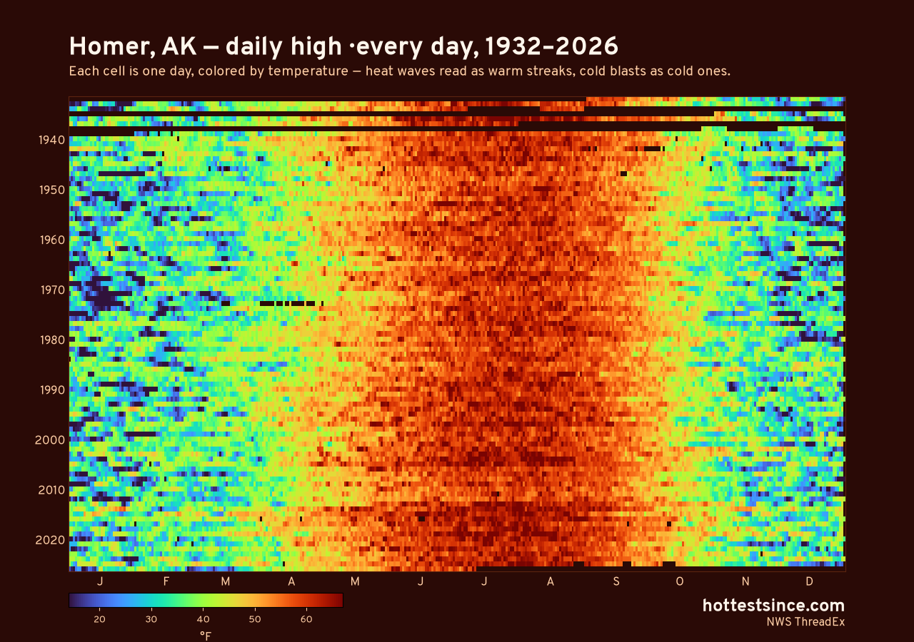Homer, AK daily high heat map 1932–2026