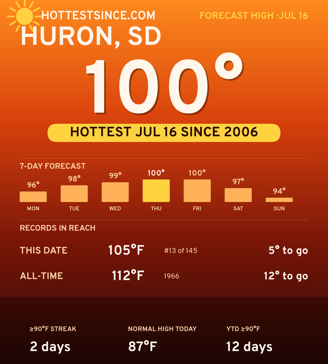 Huron, SD hot share card