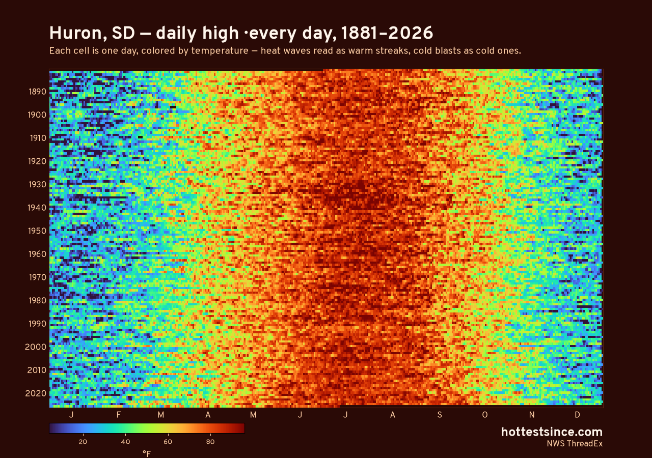 Huron, SD daily high heat map 1881–2026
