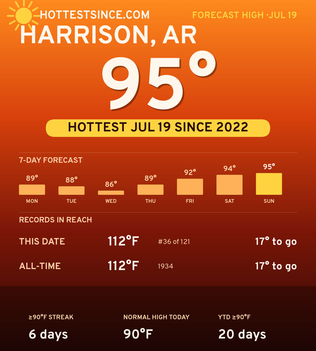 Harrison, AR hot share card