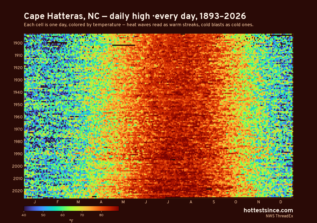 Cape Hatteras, NC daily high heat map 1893–2026