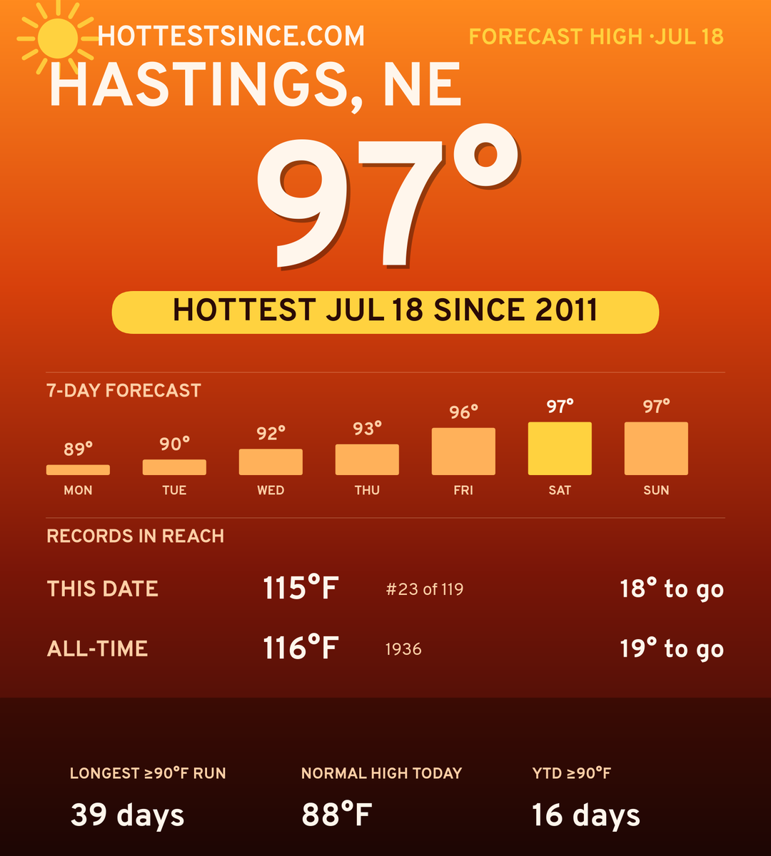 Hastings, NE hot share card