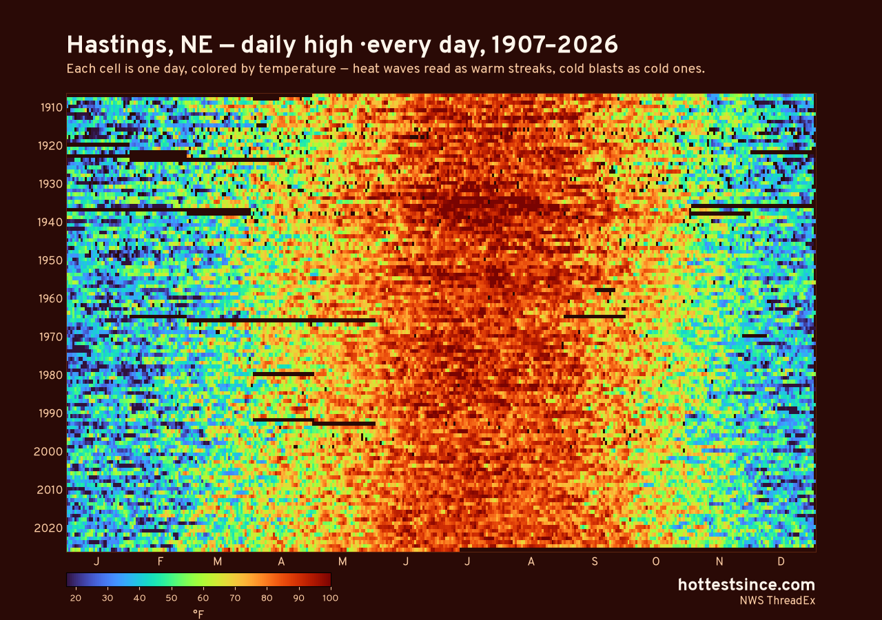 Hastings, NE daily high heat map 1907–2026