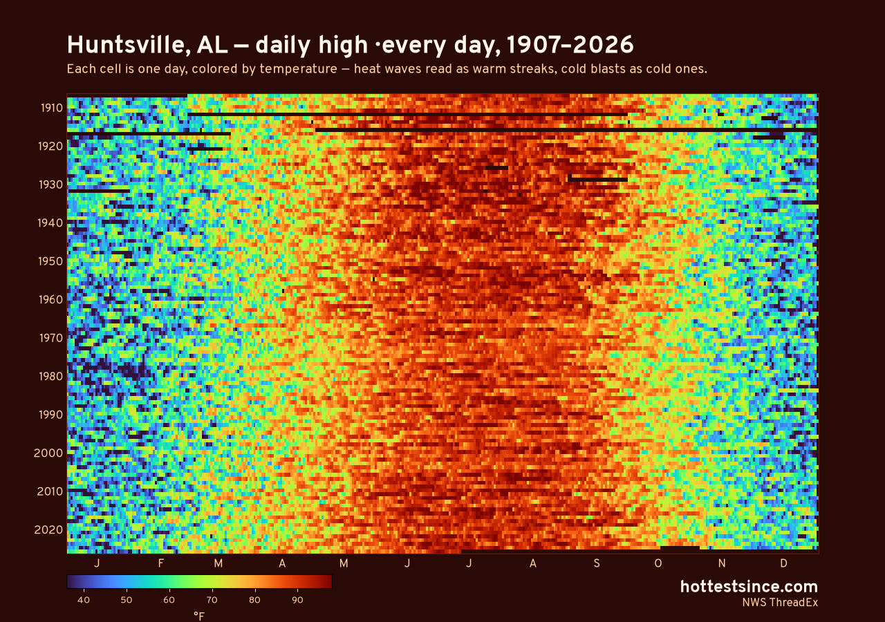 Huntsville, AL daily high heat map 1907–2026