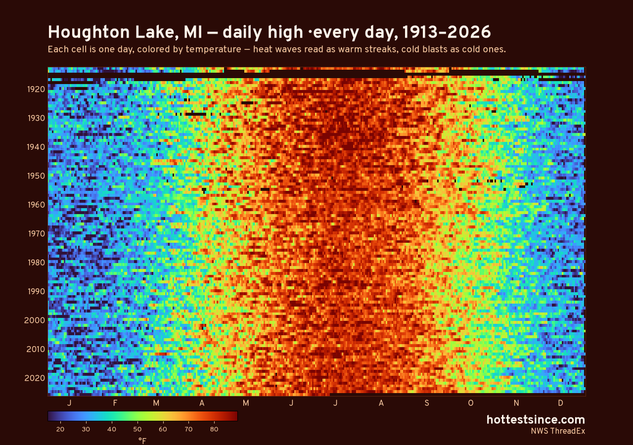 Houghton Lake, MI daily high heat map 1913–2026