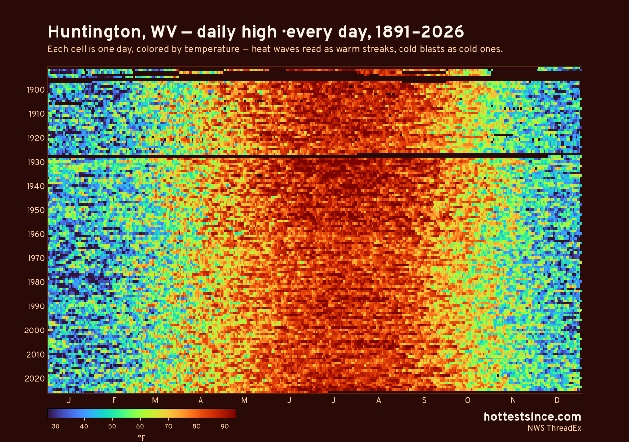 Huntington, WV daily high heat map 1891–2026