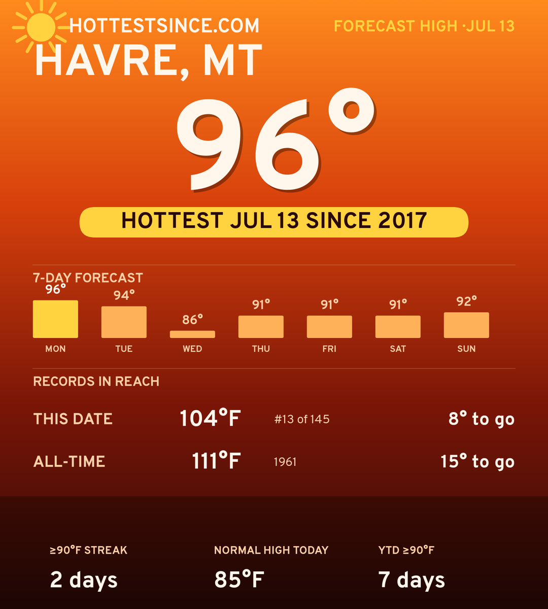 Havre, MT hot share card
