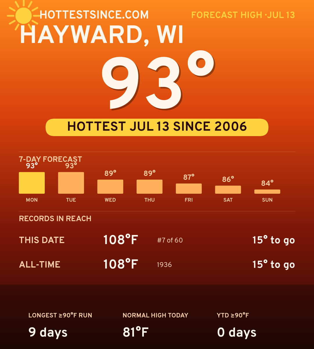 Hayward, WI hot share card