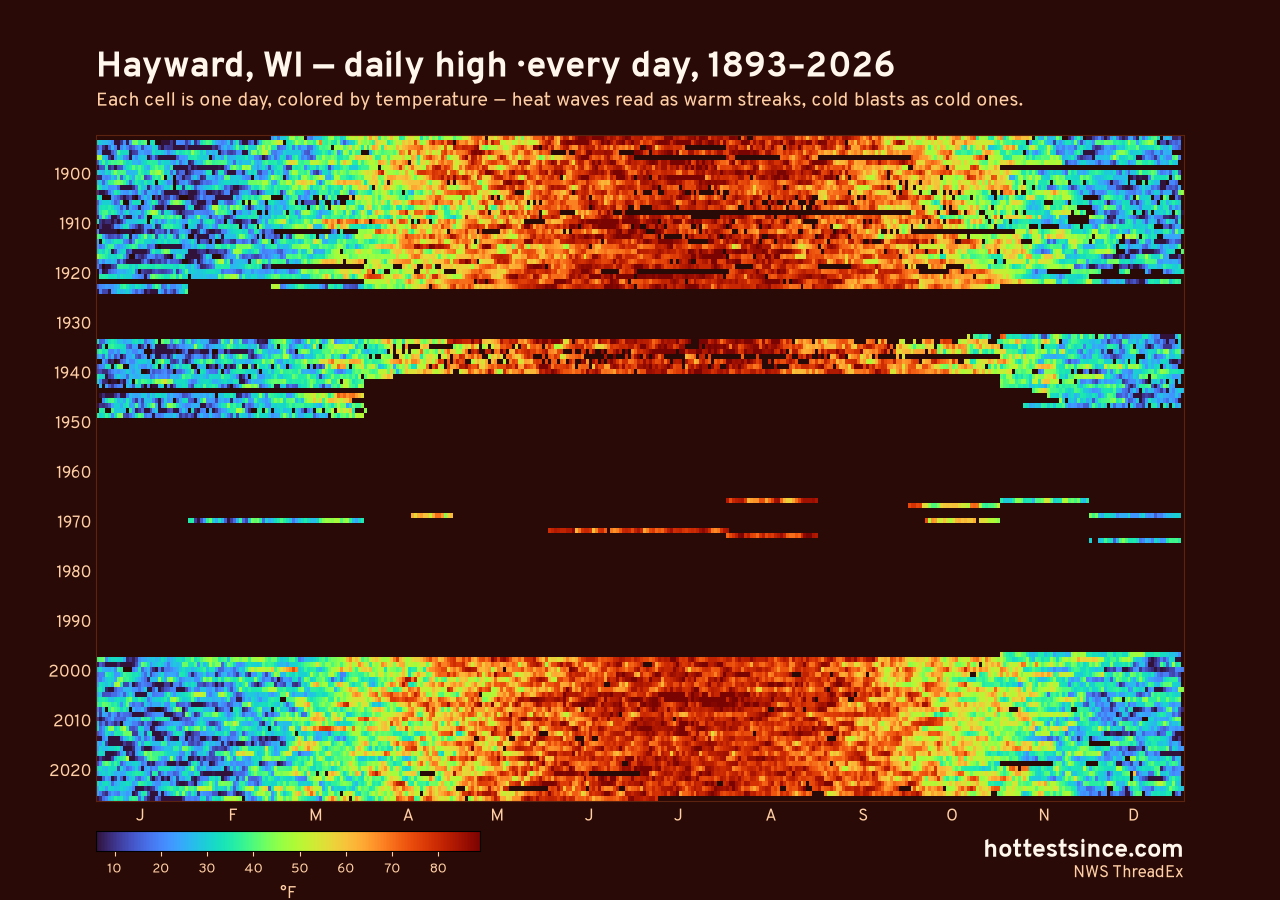 Hayward, WI daily high heat map 1893–2026