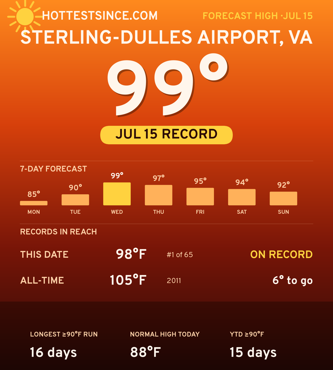 Sterling-Dulles Airport, VA hot share card