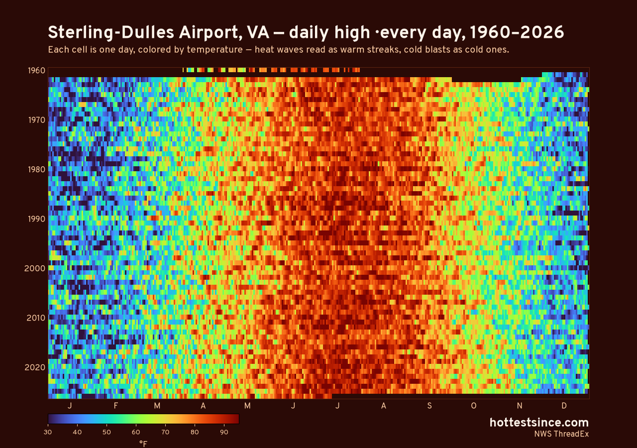 Sterling-Dulles Airport, VA daily high heat map 1960–2026
