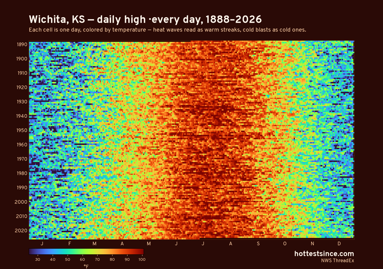 Wichita, KS daily high heat map 1888–2026