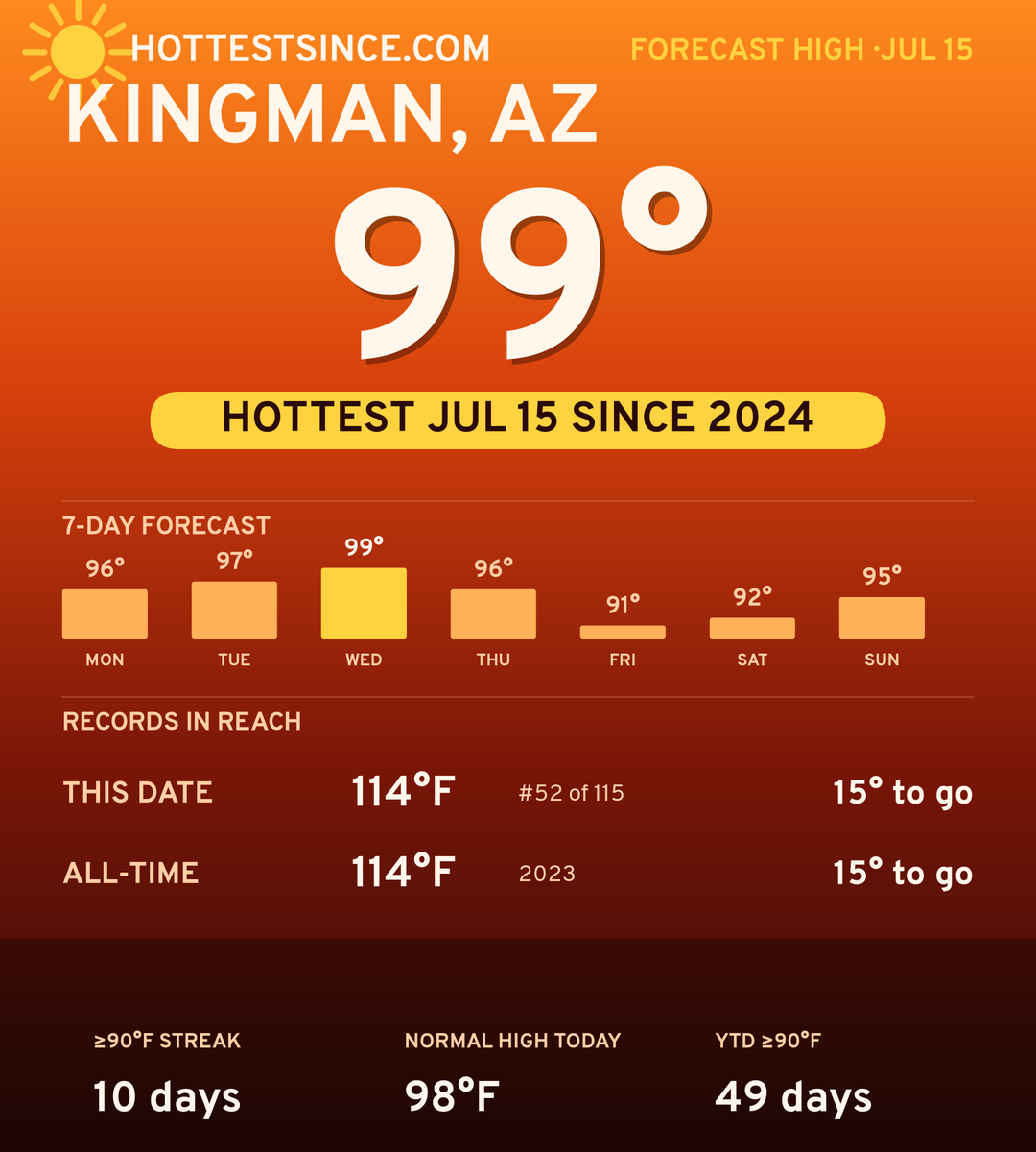 Kingman, AZ hot share card