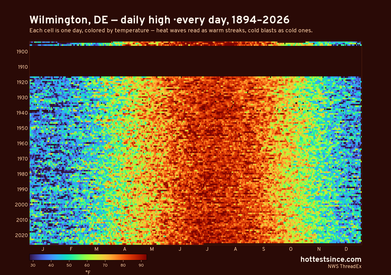 Wilmington, DE daily high heat map 1894–2026
