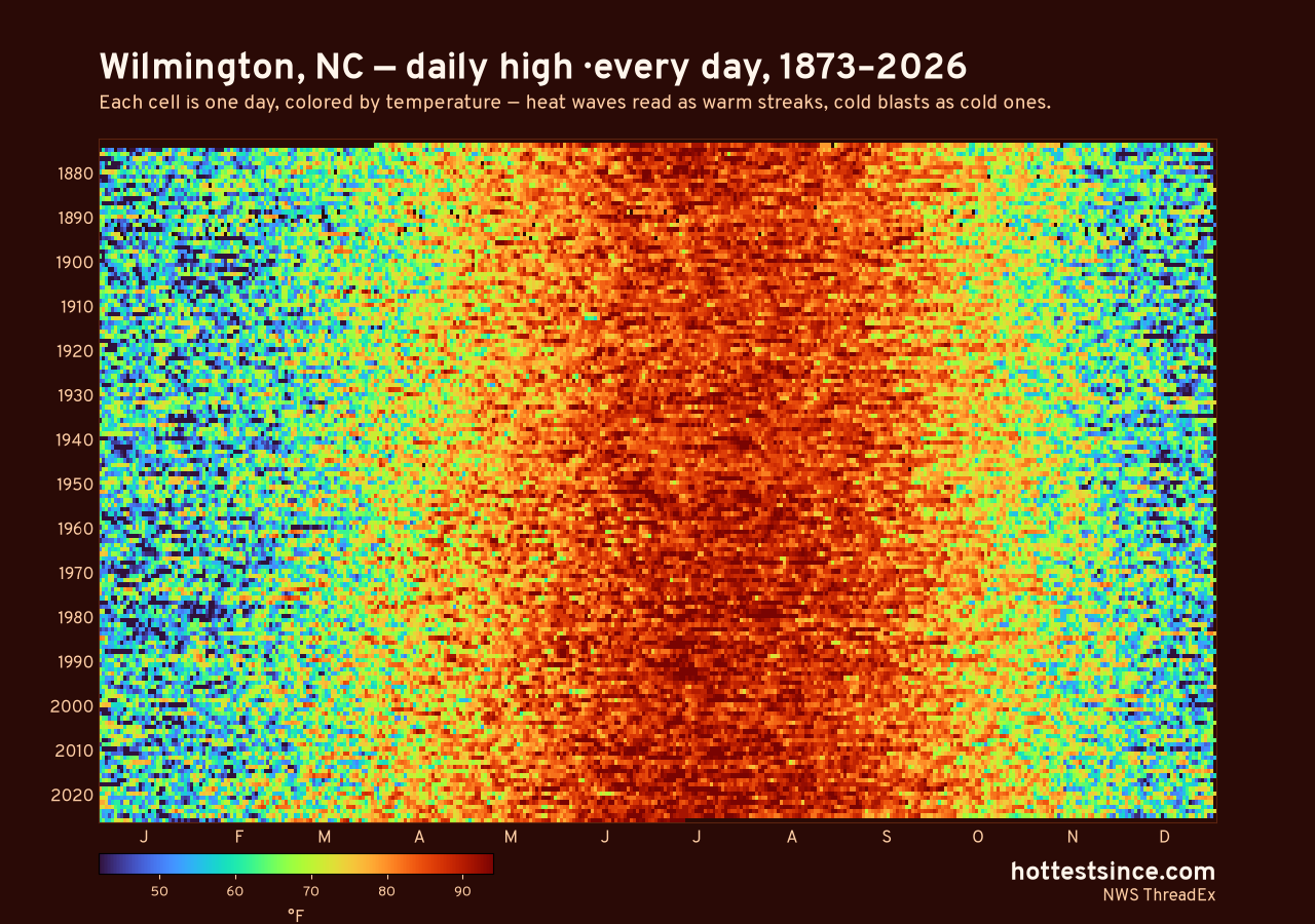Wilmington, NC daily high heat map 1873–2026