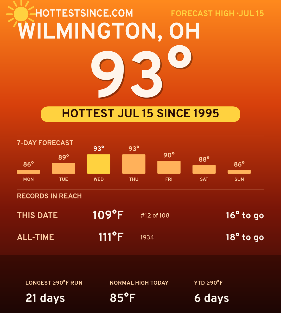 Wilmington, OH hot share card