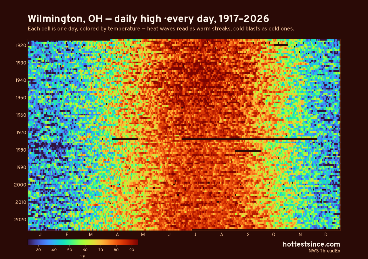 Wilmington, OH daily high heat map 1917–2026