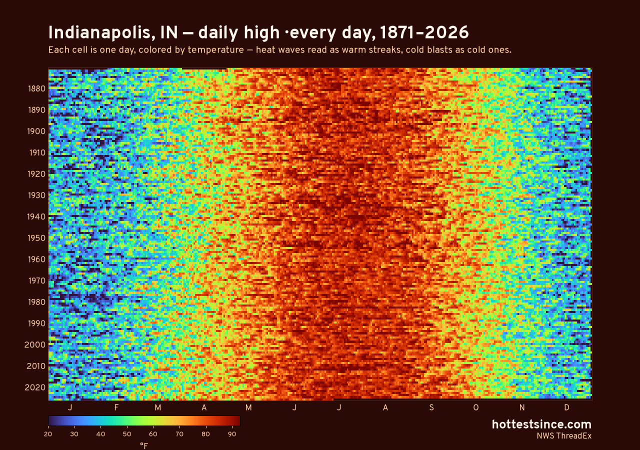Indianapolis, IN daily high heat map 1871–2026