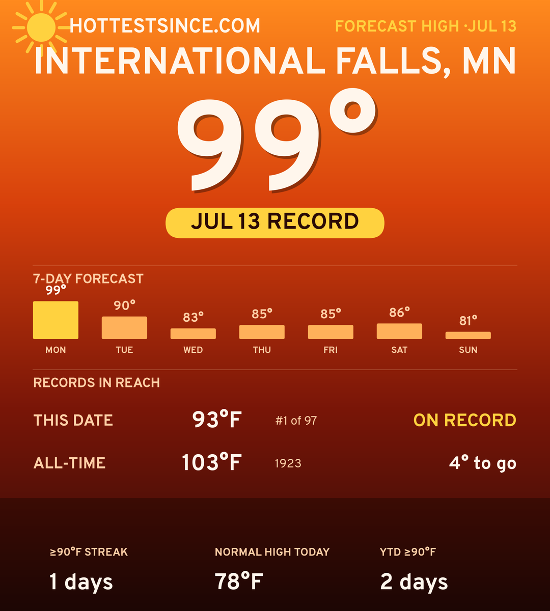 International Falls, MN hot share card