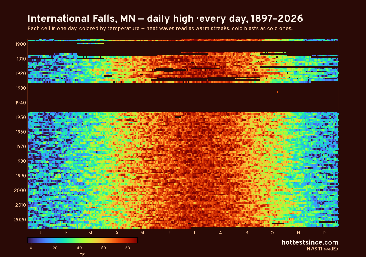 International Falls, MN daily high heat map 1897–2026