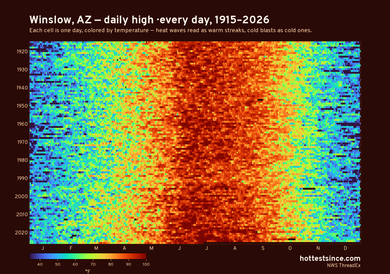 Winslow, AZ daily high heat map 1915–2026