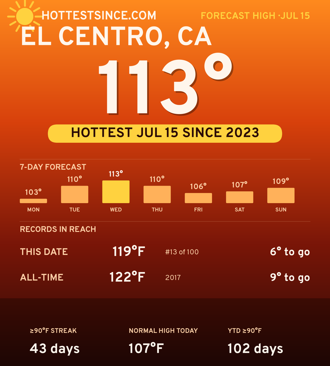 El Centro, CA hot share card