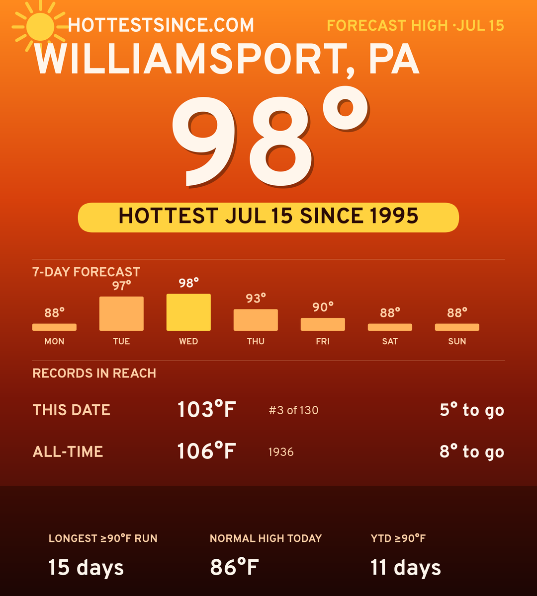 Williamsport, PA hot share card